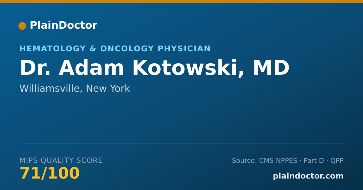 Shareable card for Adam Kotowski, MD - Specialist, Williamsville, NY