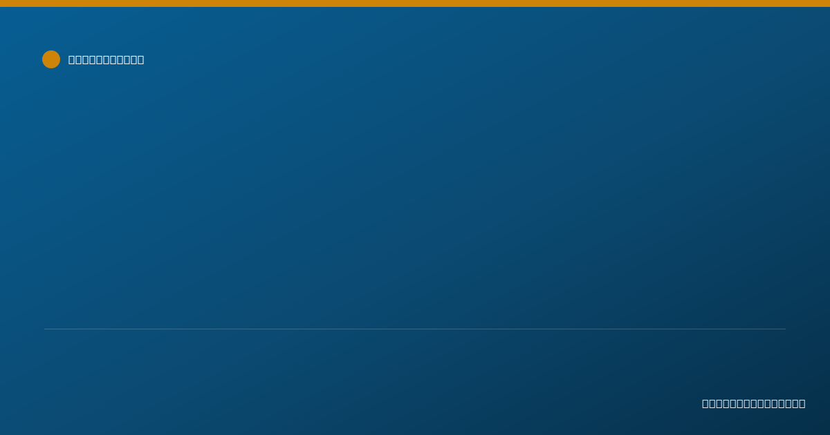 Shareable card for Akbar Qureshi, M.D. - Pediatrics Physician, Kissimmee, FL