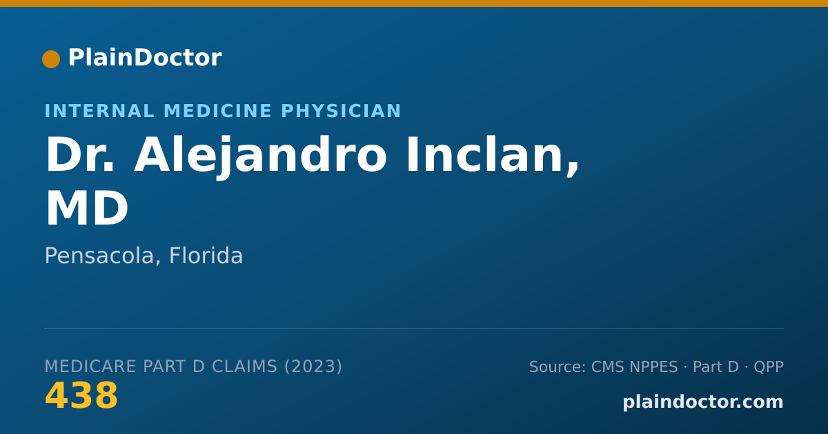 Shareable card for Alejandro Inclan, MD - Internal Medicine Physician, Pensacola, FL
