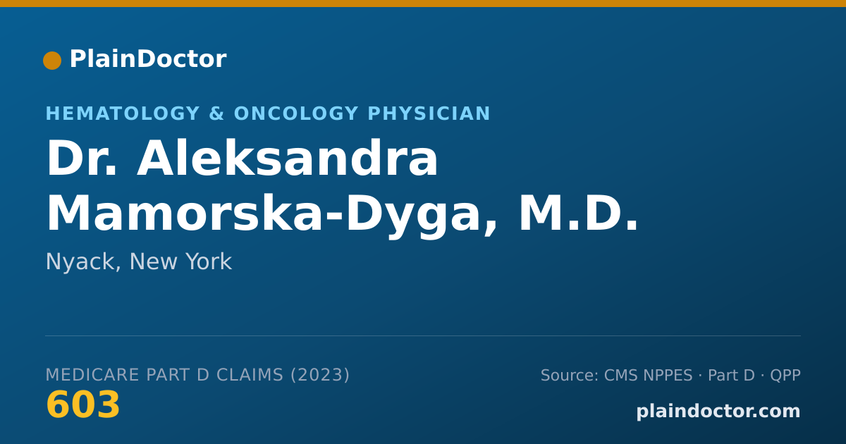 Shareable card for Aleksandra Mamorska-Dyga, M.D. - Hematology & Oncology Physician, Nyack, NY