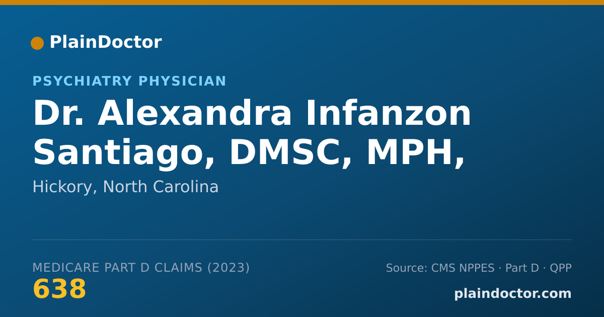 Shareable card for Alexandra Infanzon Santiago, DMSC, MPH, PA-C - Psychiatry Physician, Hickory, NC