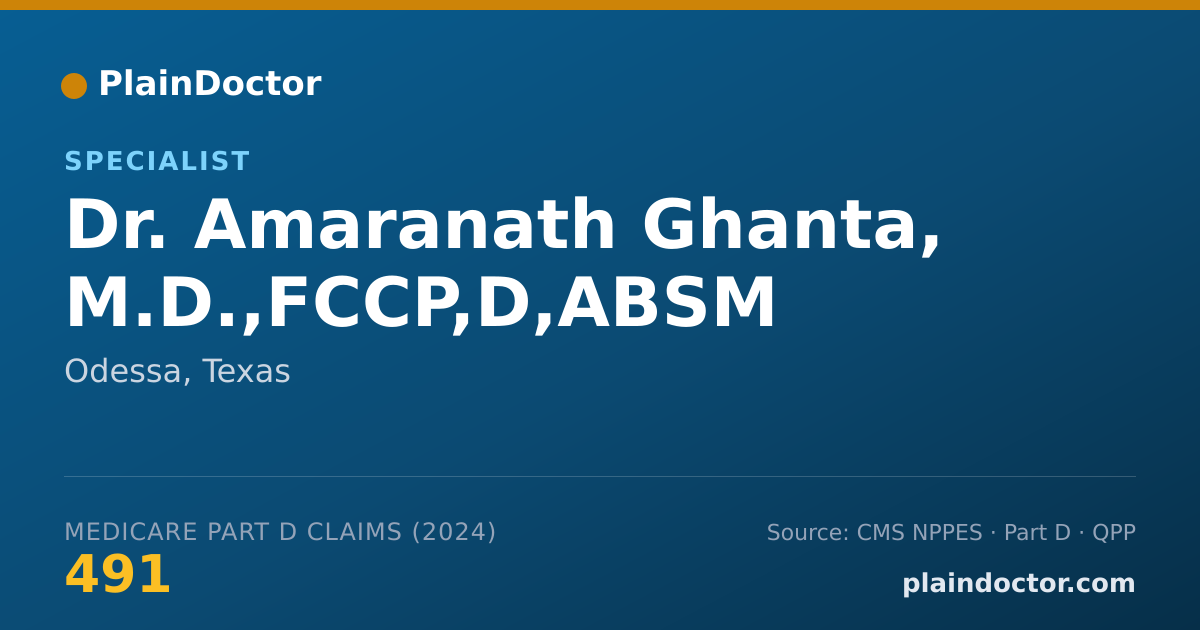 Shareable card for Amaranath Ghanta, M.D.,FCCP,D,ABSM - Specialist, Odessa, TX