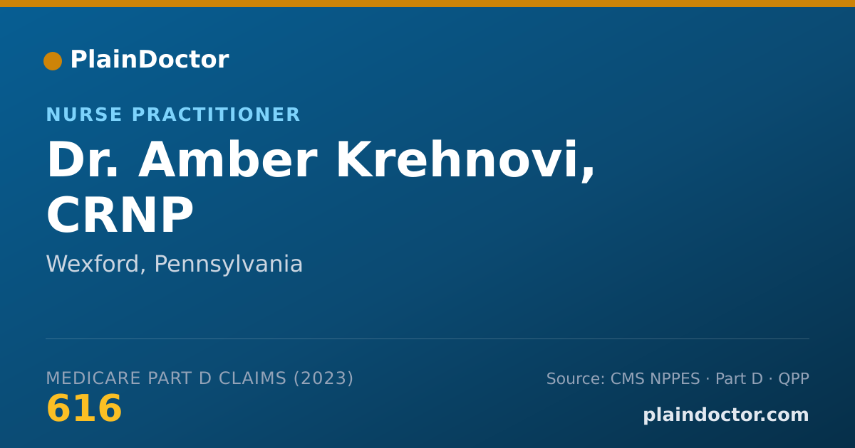 Shareable card for Amber Krehnovi, CRNP - Nurse Practitioner, Wexford, PA