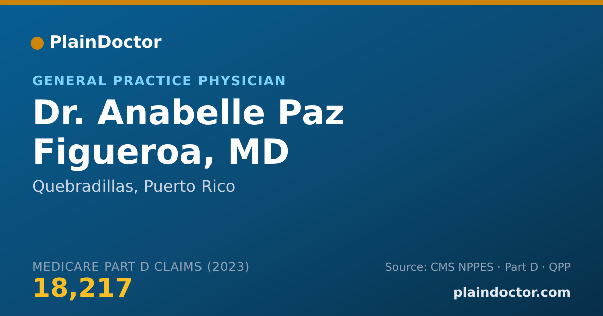 Shareable card for Anabelle Paz Figueroa, MD - General Practice Physician, Quebradillas, PR