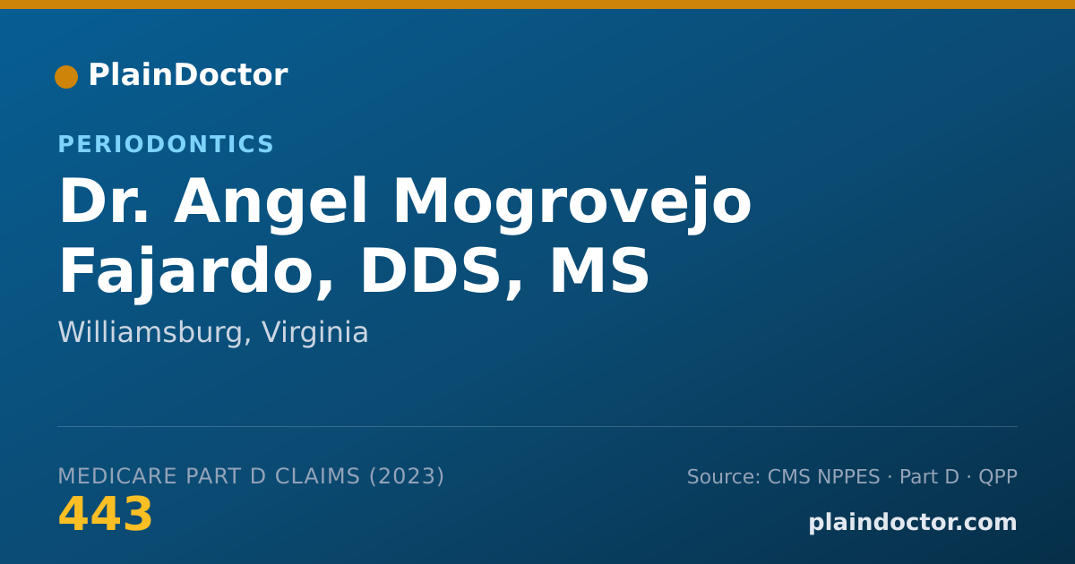 Shareable card for Angel Mogrovejo Fajardo, DDS, MS - Periodontics, Williamsburg, VA