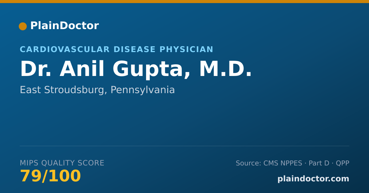 Shareable card for Anil Gupta, M.D. - Cardiovascular Disease Physician, East Stroudsburg, PA