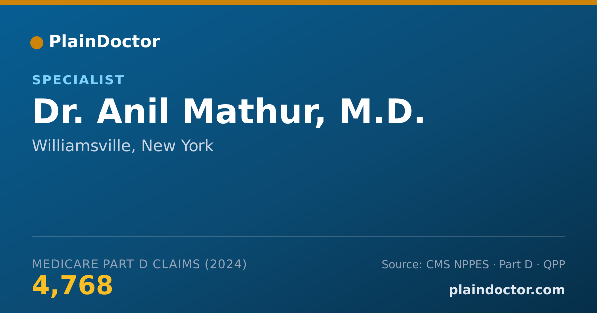 Shareable card for Anil Mathur, M.D. - Specialist, Williamsville, NY