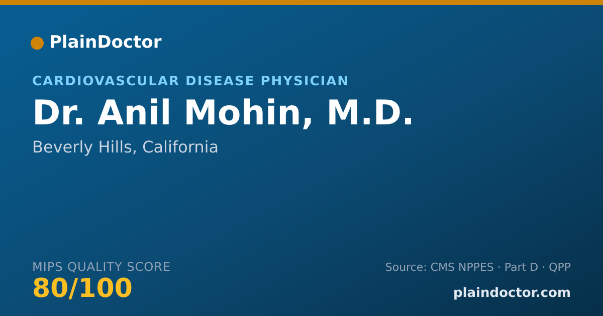 Shareable card for Anil Mohin, M.D. - Cardiovascular Disease Physician, Beverly Hills, CA