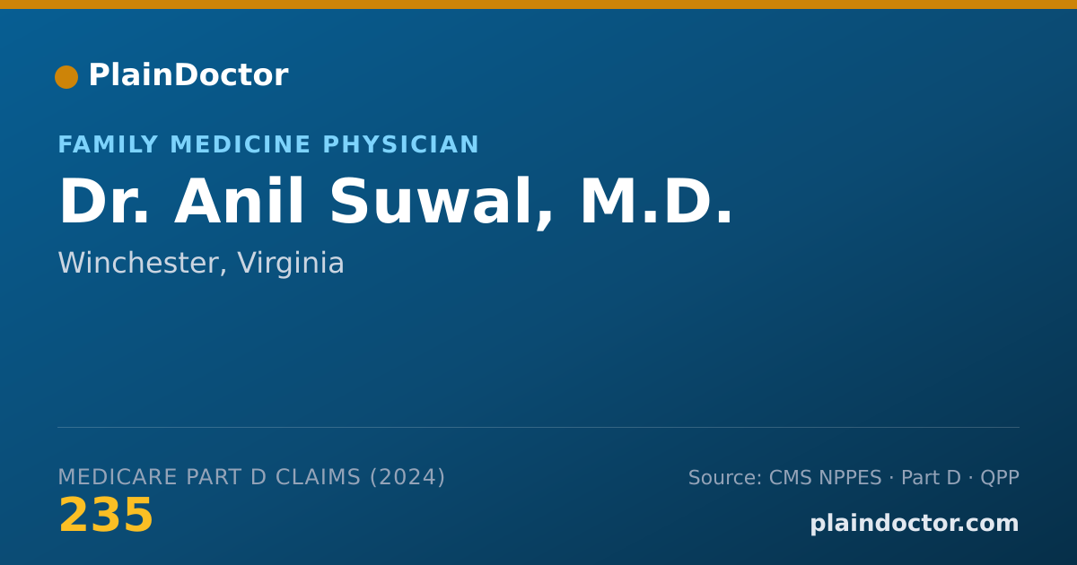 Shareable card for Anil Suwal, M.D. - Family Medicine Physician, Winchester, VA
