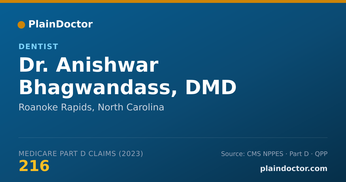 Shareable card for Anishwar Bhagwandass, DMD - Dentist, Roanoke Rapids, NC