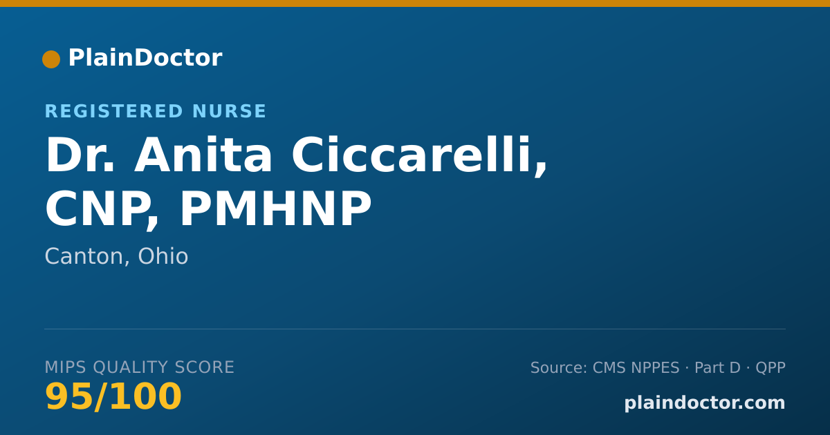 Shareable card for Anita Ciccarelli, CNP, PMHNP - Registered Nurse, Canton, OH