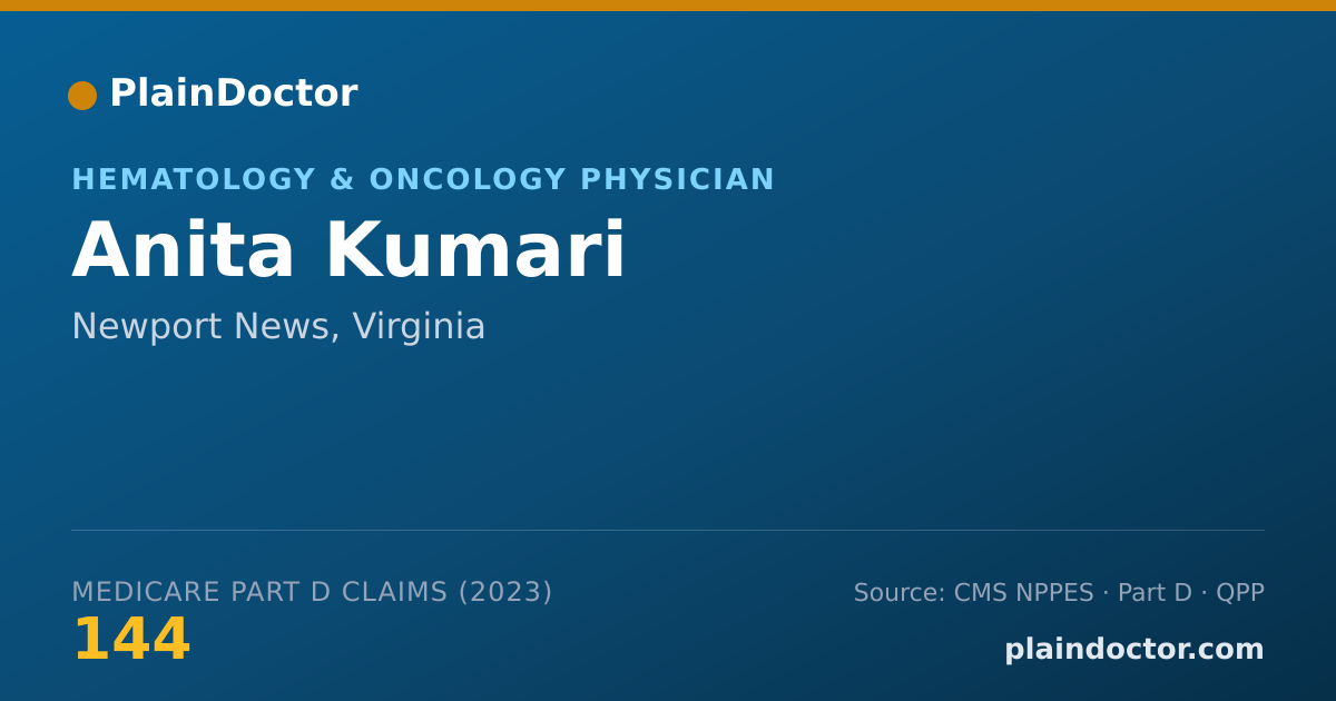 Shareable card for Anita Kumari - Hematology & Oncology Physician, Newport News, VA