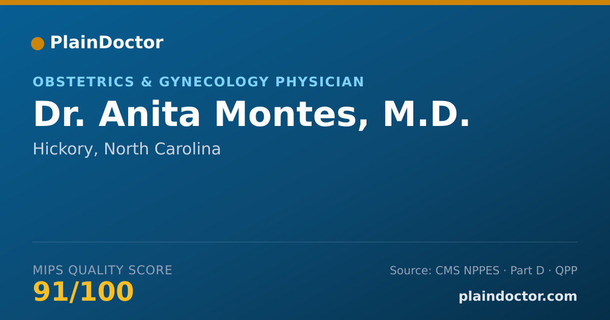Shareable card for Anita Montes, M.D. - Obstetrics & Gynecology Physician, Hickory, NC