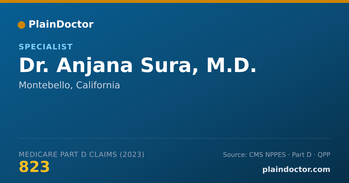 Shareable card for Anjana Sura, M.D. - Specialist, Montebello, CA