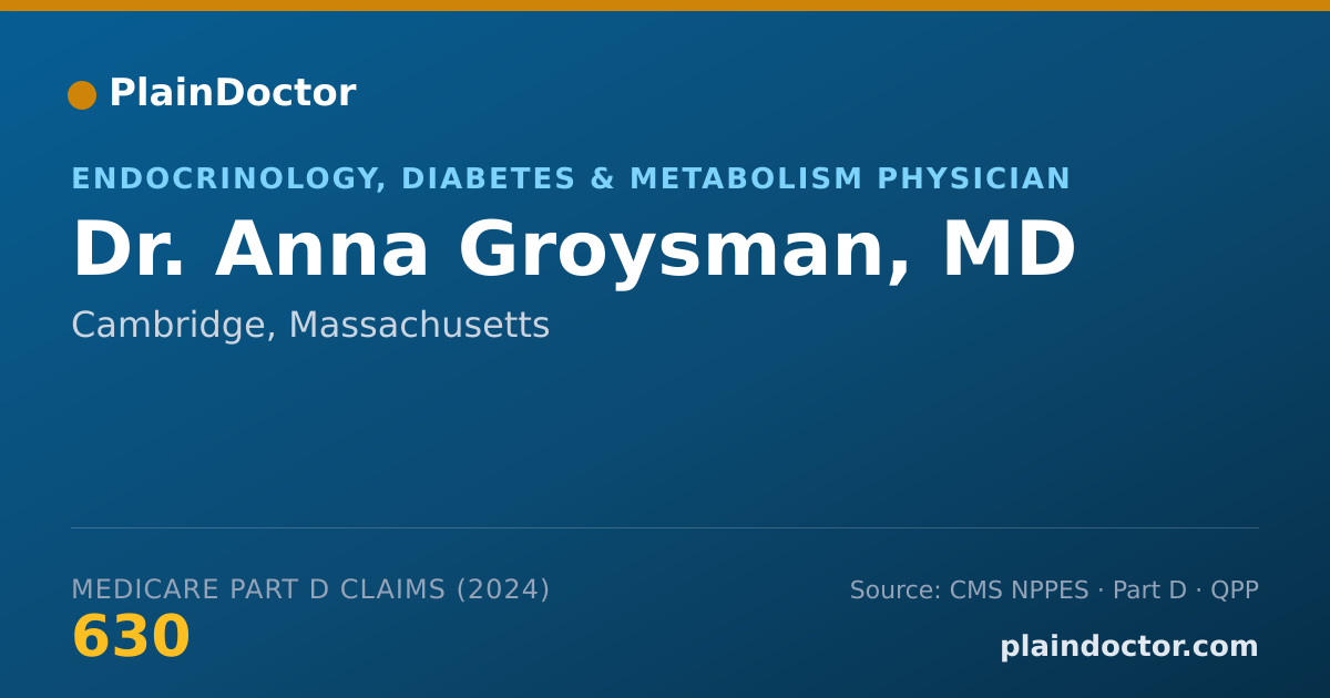 Shareable card for Anna Groysman, MD - Endocrinology, Diabetes & Metabolism Physician, Cambridge, MA