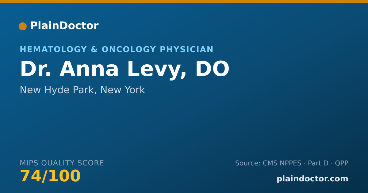 Shareable card for Anna Levy, DO - Hematology & Oncology Physician, New Hyde Park, NY