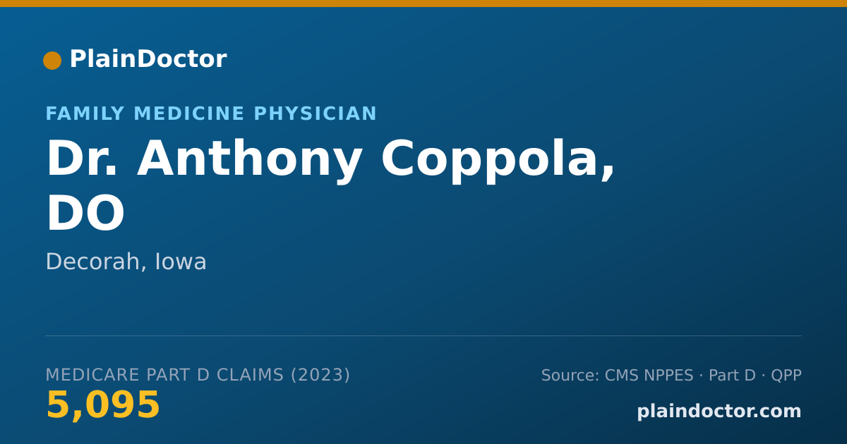 Shareable card for Anthony Coppola, DO - Family Medicine Physician, Decorah, IA