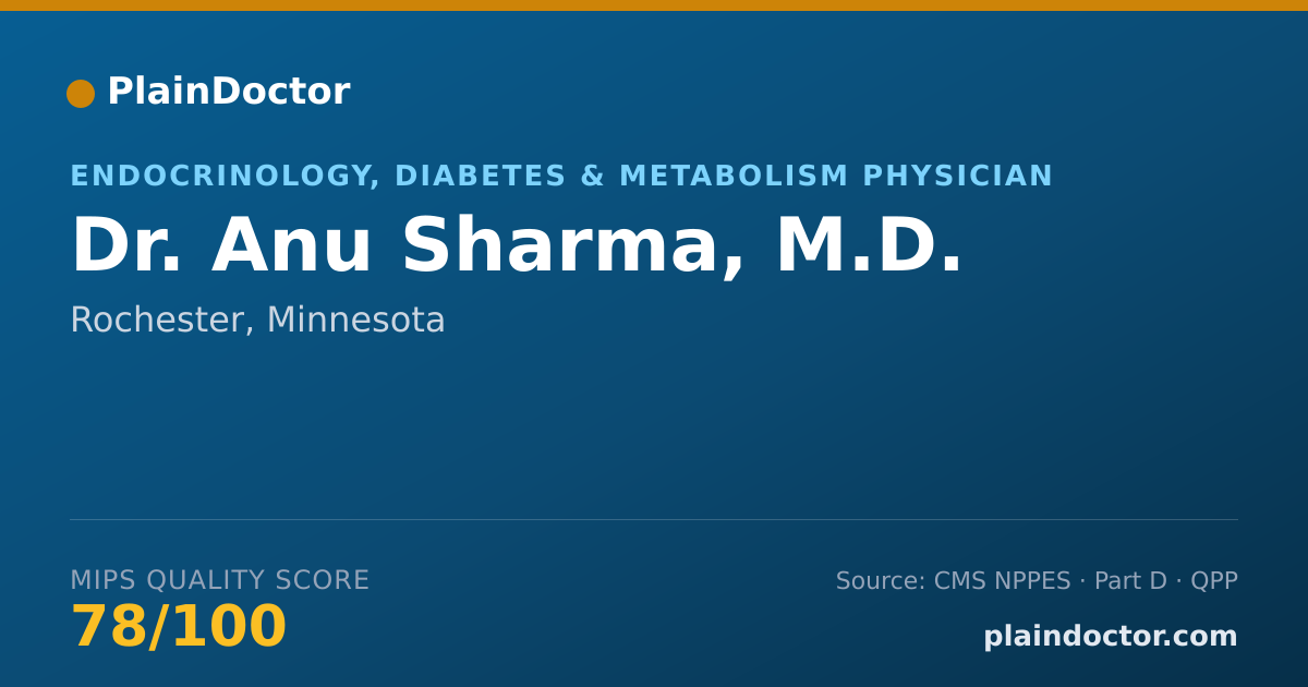 Shareable card for Anu Sharma, M.D. - Endocrinology, Diabetes & Metabolism Physician, Rochester, MN