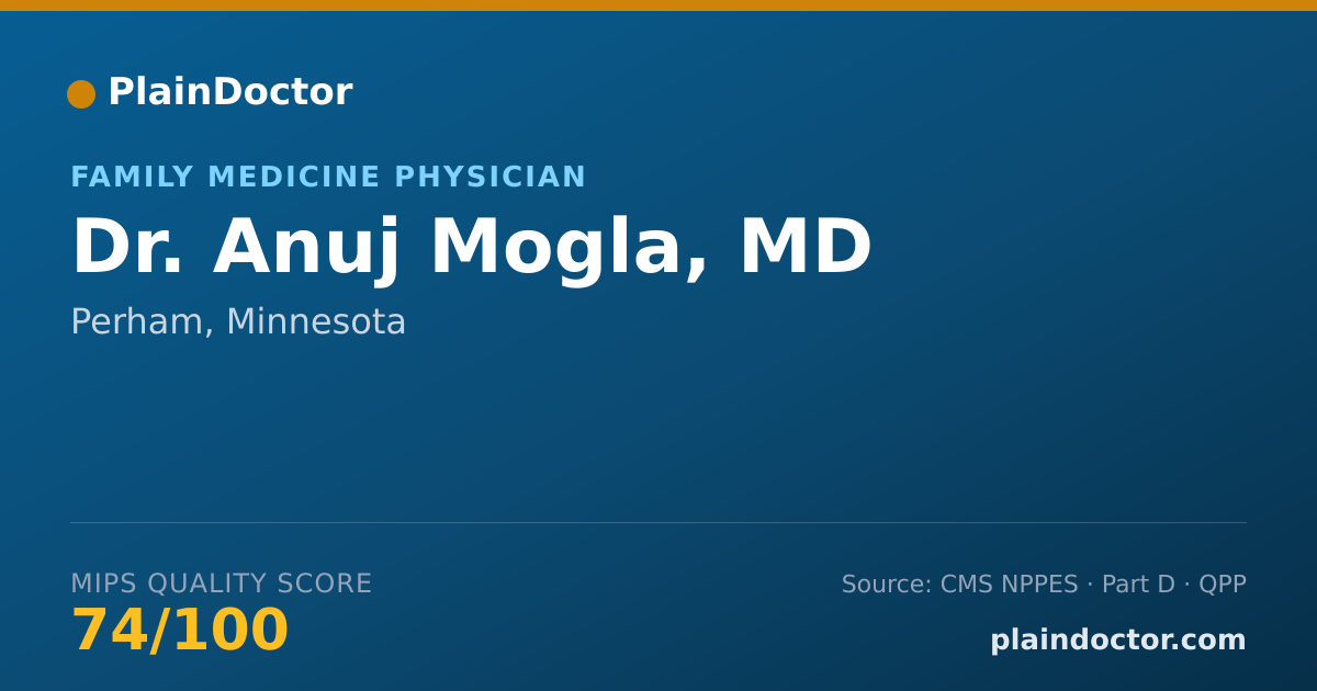 Shareable card for Anuj Mogla, MD - Family Medicine Physician, Perham, MN