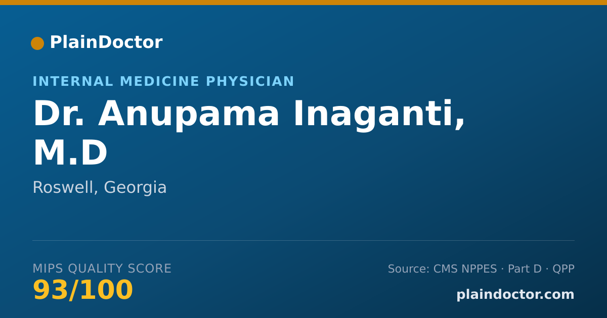 Shareable card for Anupama Inaganti, M.D - Internal Medicine Physician, Roswell, GA
