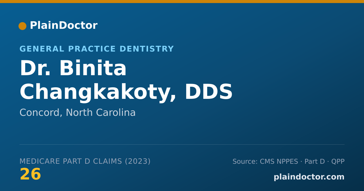 Shareable card for Binita Changkakoty, DDS - General Practice Dentistry, Concord, NC