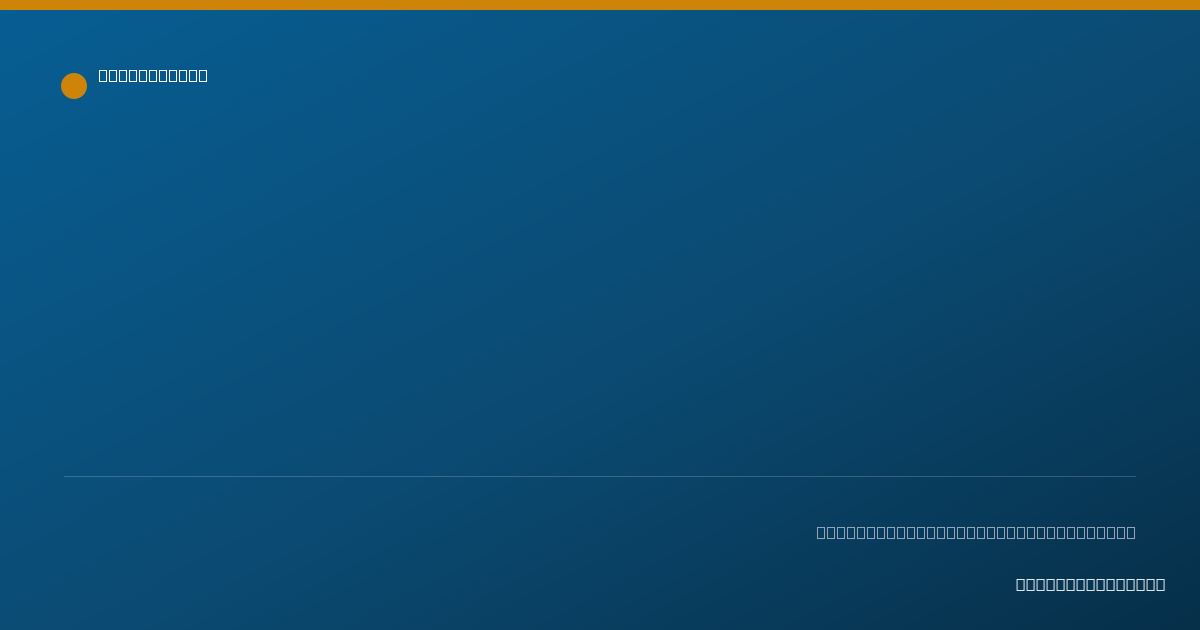 Shareable card for Brian Chau - Pharmacist, Orange, CA