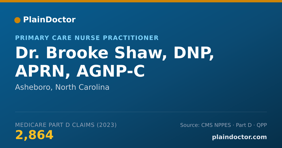 Shareable card for Brooke Shaw, DNP, APRN, AGNP-C - Primary Care Nurse Practitioner, Asheboro, NC