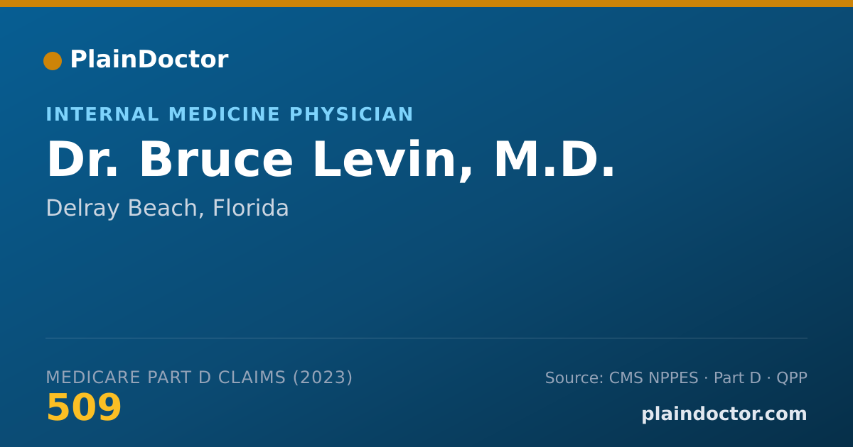 Shareable card for Bruce Levin, M.D. - Internal Medicine Physician, Delray Beach, FL