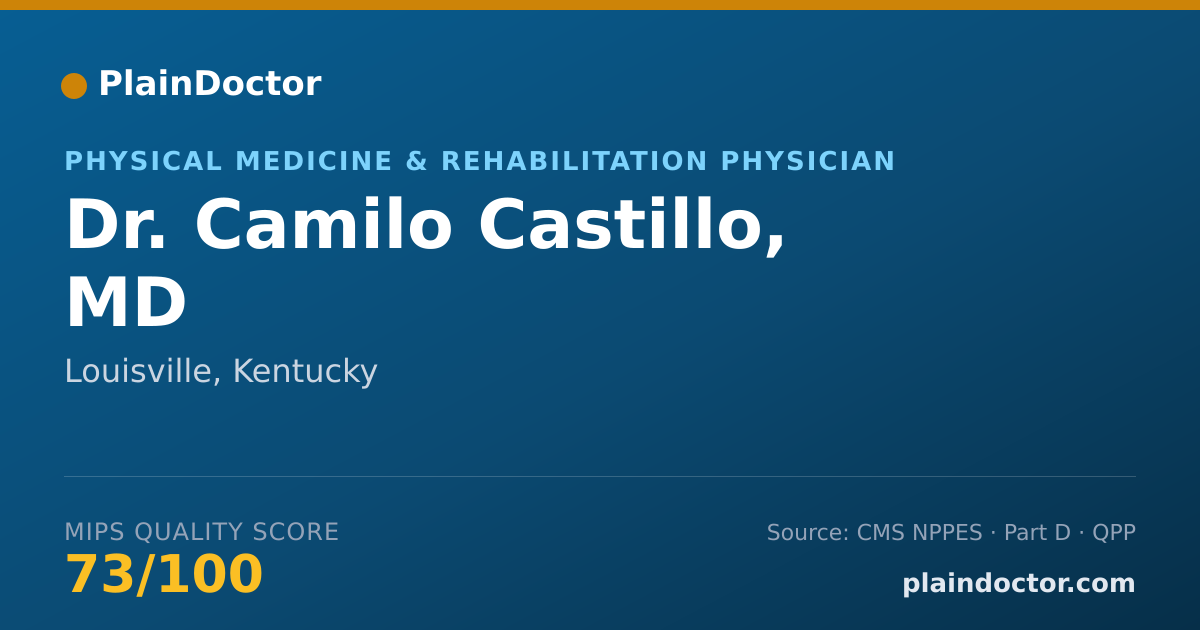 Shareable card for Camilo Castillo, MD - Physical Medicine & Rehabilitation Physician, Louisville, KY