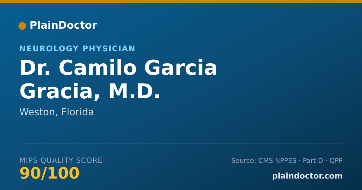 Shareable card for Camilo Garcia Gracia, M.D. - Neurology Physician, Weston, FL