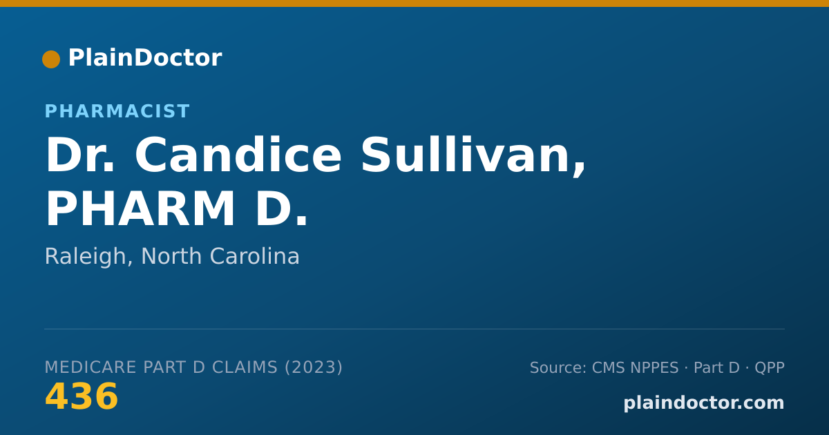 Shareable card for Candice Sullivan, PHARM D. - Pharmacist, Raleigh, NC