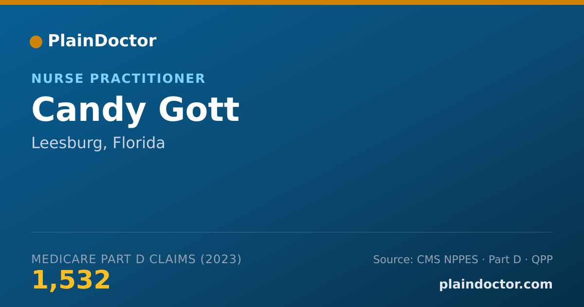 Shareable card for Candy Gott - Nurse Practitioner, Leesburg, FL