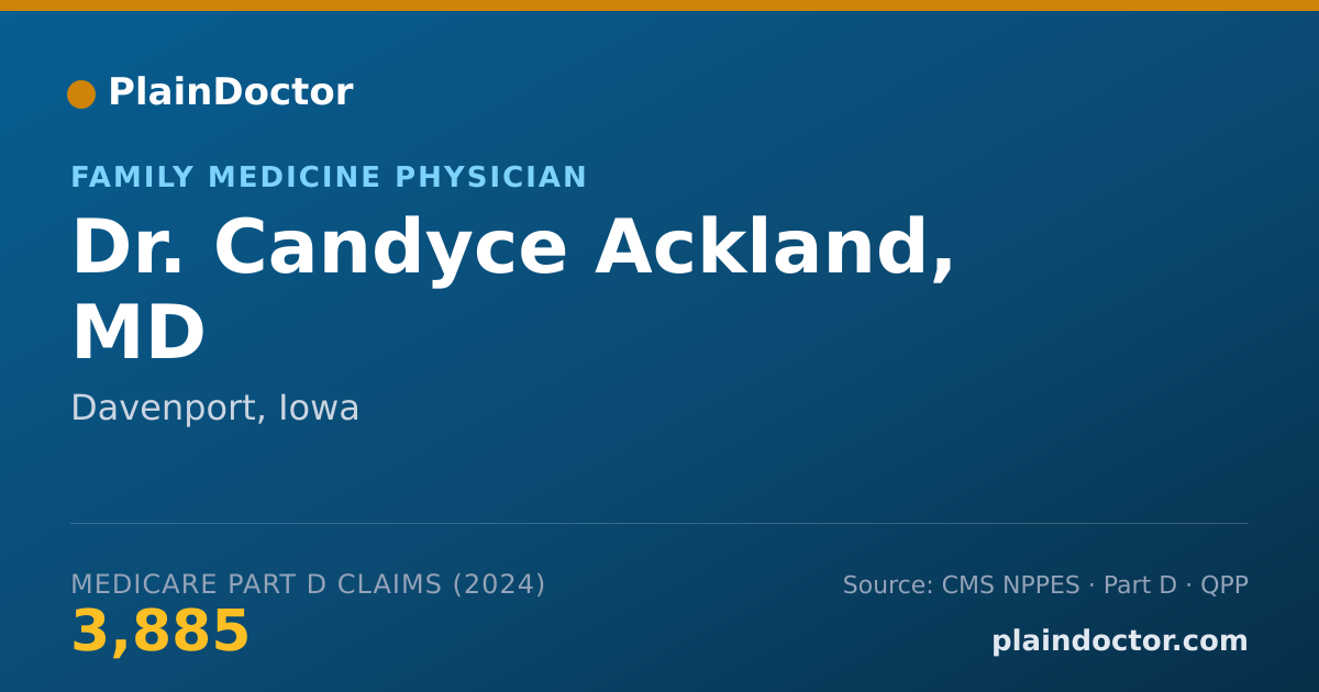 Shareable card for Candyce Ackland, MD - Family Medicine Physician, Davenport, IA