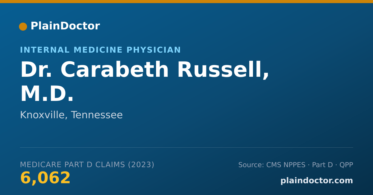 Shareable card for Carabeth Russell, M.D. - Internal Medicine Physician, Knoxville, TN