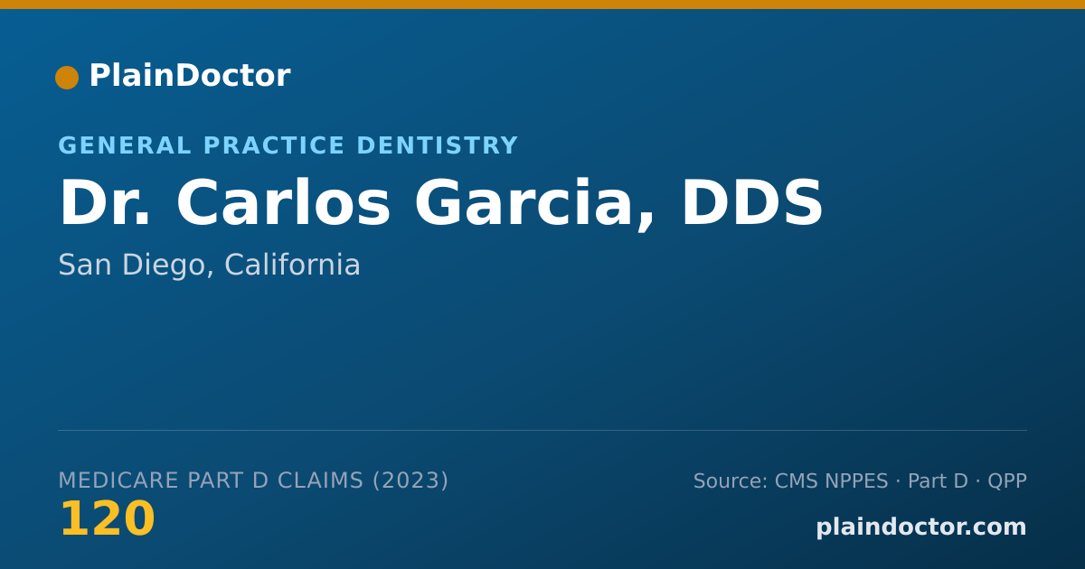 Shareable card for Carlos Garcia, DDS - General Practice Dentistry, San Diego, CA