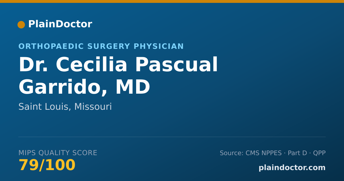 Shareable card for Cecilia Pascual Garrido, MD - Orthopaedic Surgery Physician, Saint Louis, MO