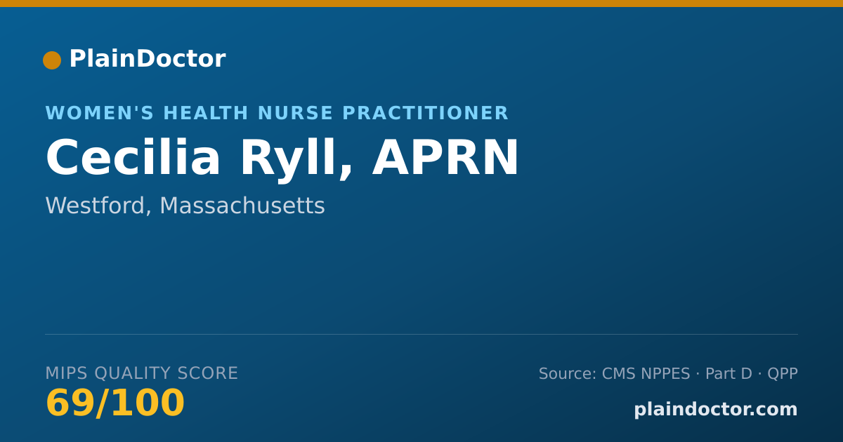 Shareable card for Cecilia Ryll, APRN - Women's Health Nurse Practitioner, Westford, MA