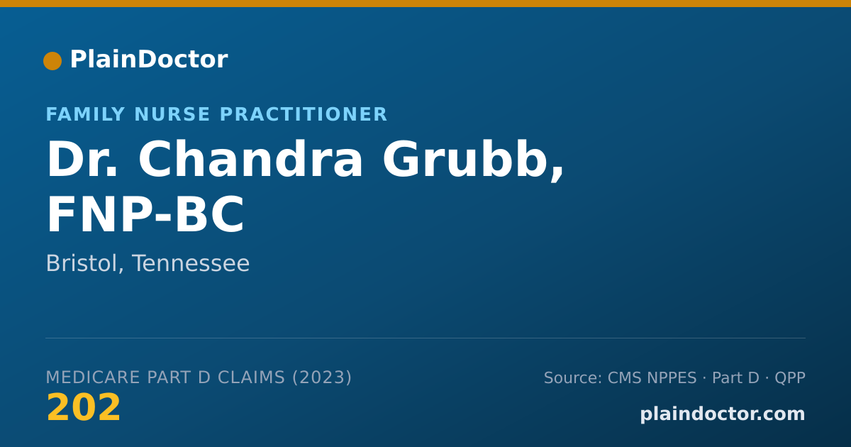 Shareable card for Chandra Grubb, FNP-BC - Family Nurse Practitioner, Bristol, TN