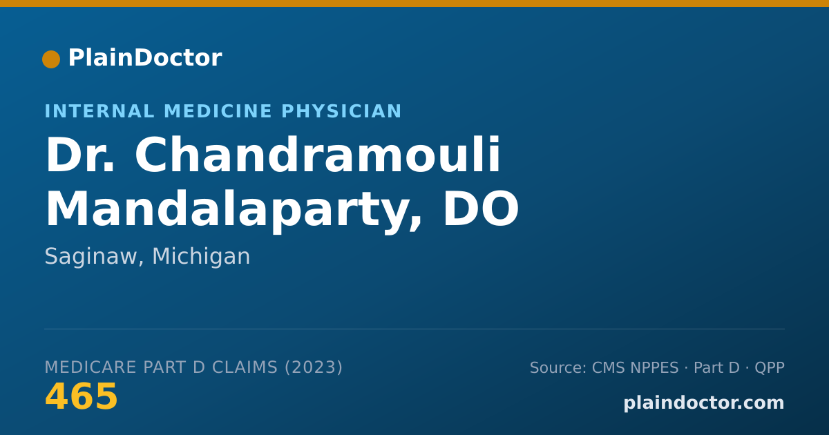Shareable card for Chandramouli Mandalaparty, DO - Internal Medicine Physician, Saginaw, MI