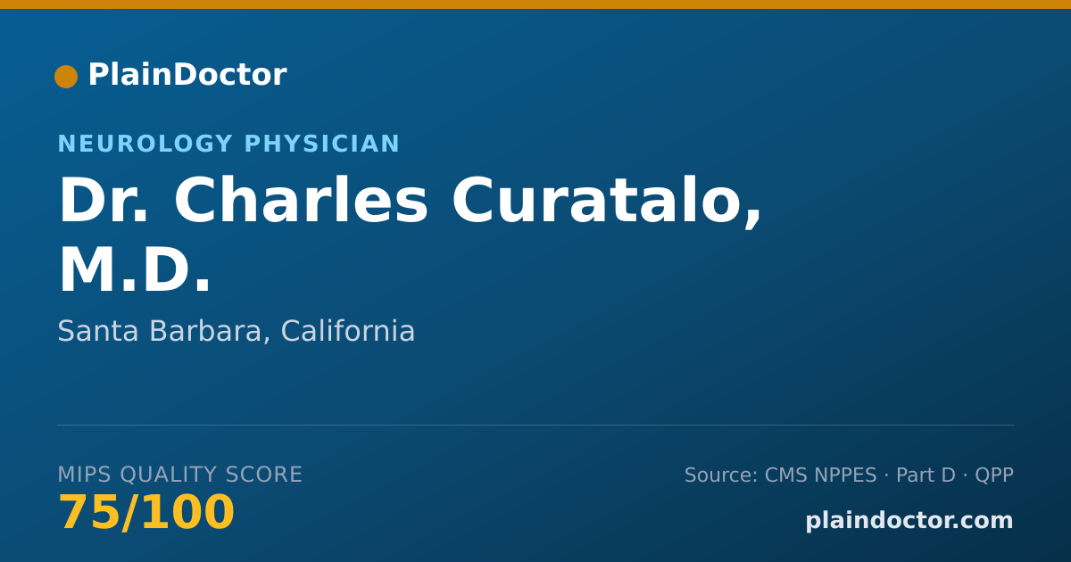 Shareable card for Charles Curatalo, M.D. - Neurology Physician, Santa Barbara, CA