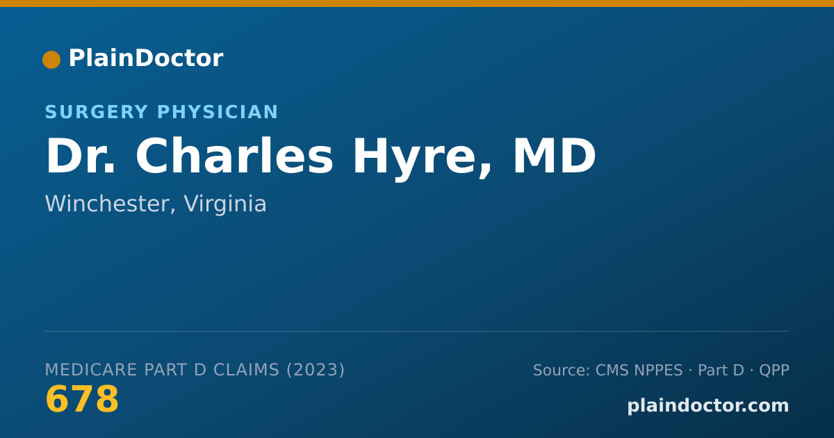 Shareable card for Charles Hyre, MD - Surgery Physician, Winchester, VA