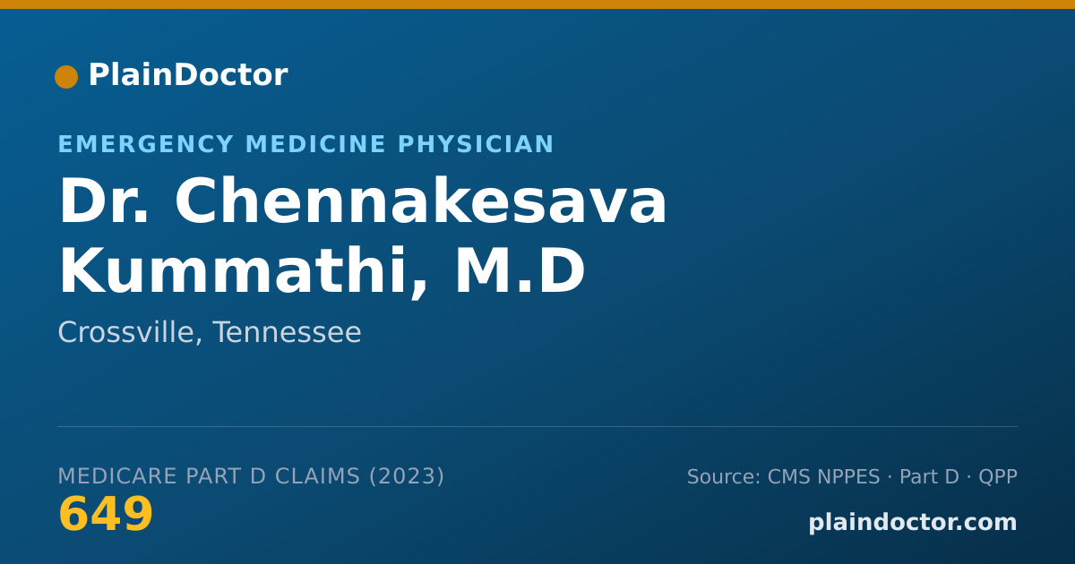 Shareable card for Chennakesava Kummathi, M.D - Emergency Medicine Physician, Crossville, TN