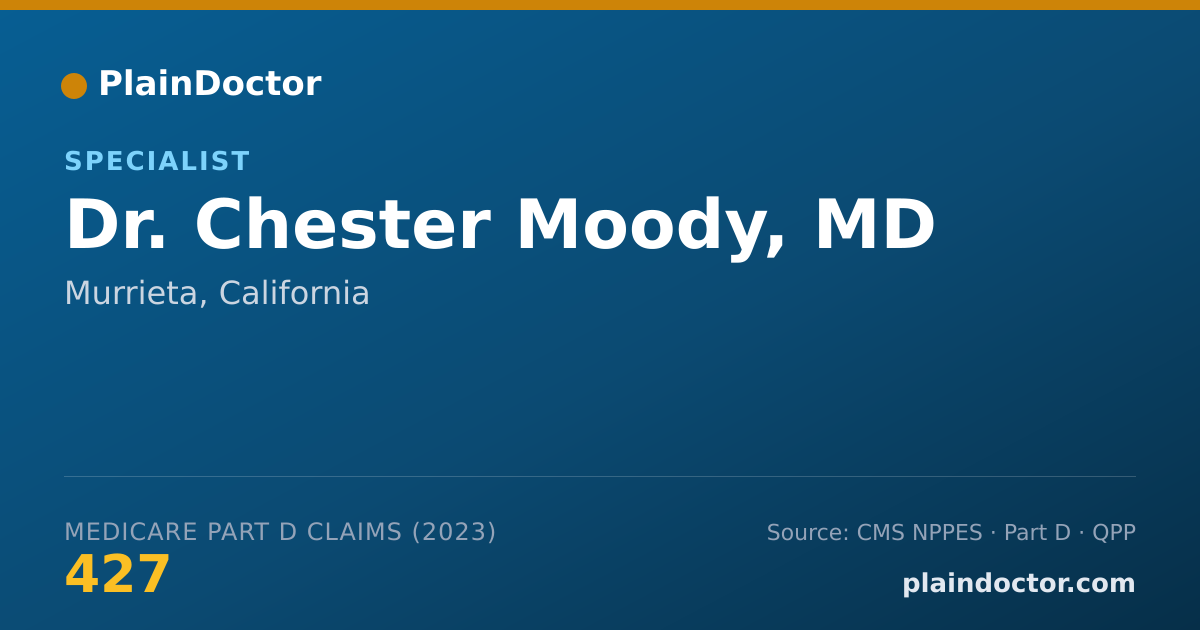 Shareable card for Chester Moody, MD - Specialist, Murrieta, CA