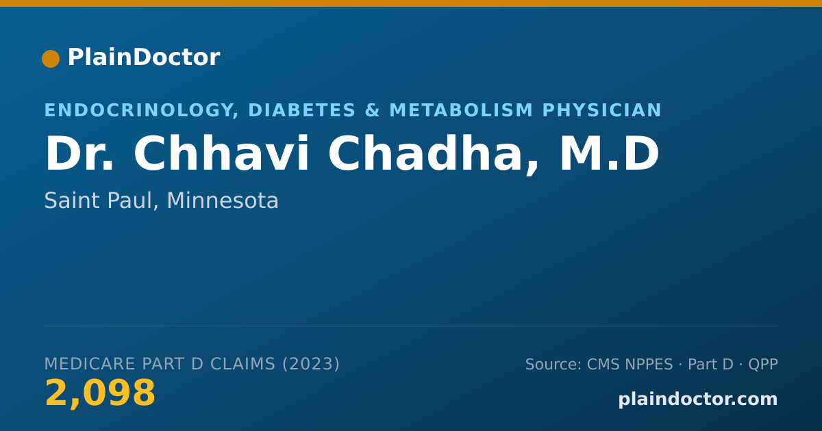 Shareable card for Chhavi Chadha, M.D - Endocrinology, Diabetes & Metabolism Physician, Saint Paul, MN