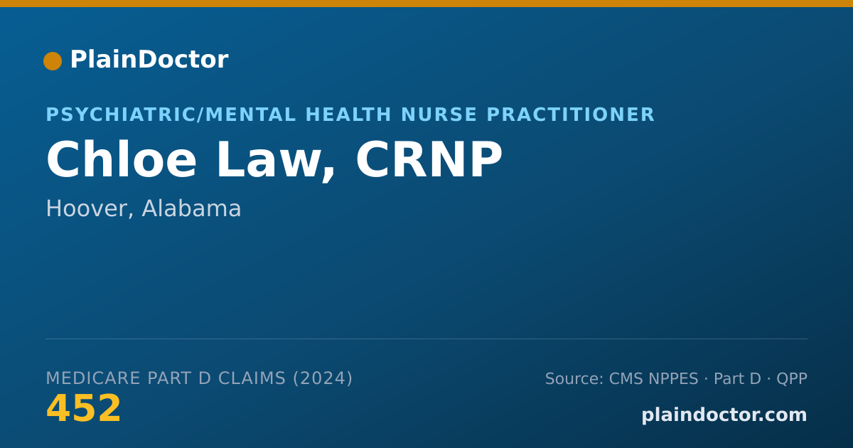 Shareable card for Chloe Law, CRNP - Psychiatric/Mental Health Nurse Practitioner, Hoover, AL