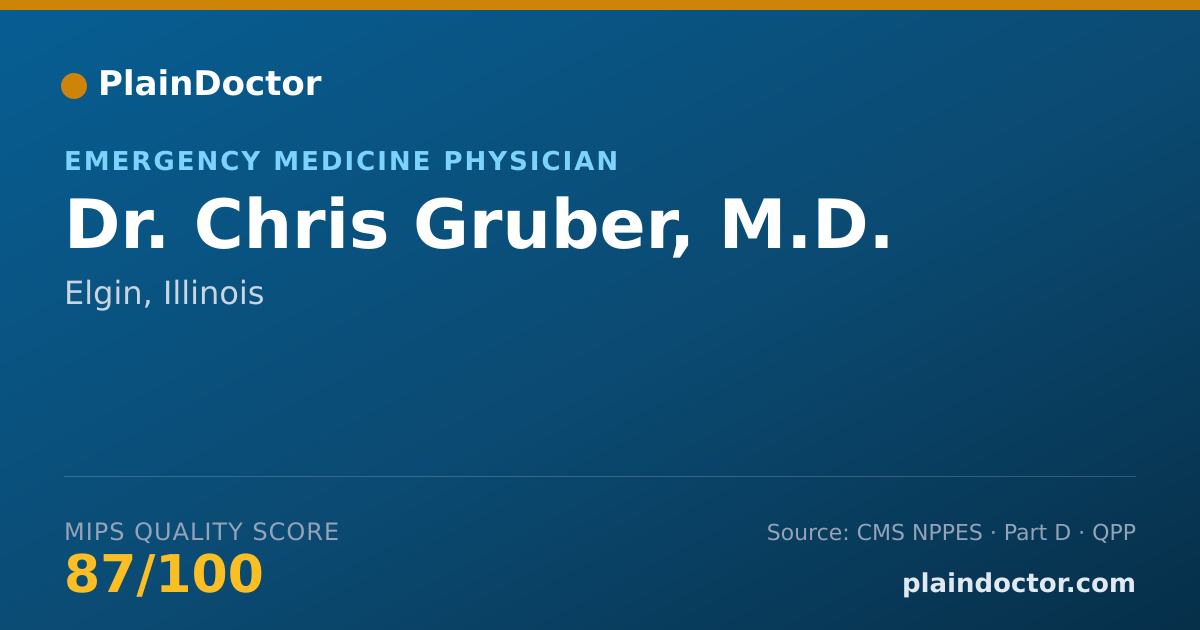 Shareable card for Chris Gruber, M.D. - Emergency Medicine Physician, Elgin, IL