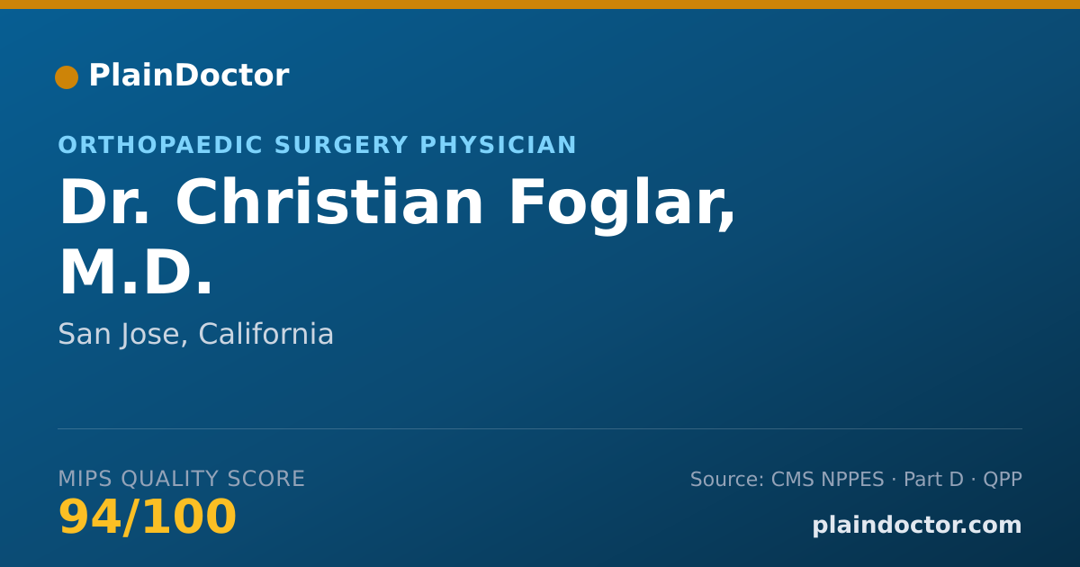 Shareable card for Christian Foglar, M.D. - Orthopaedic Surgery Physician, San Jose, CA