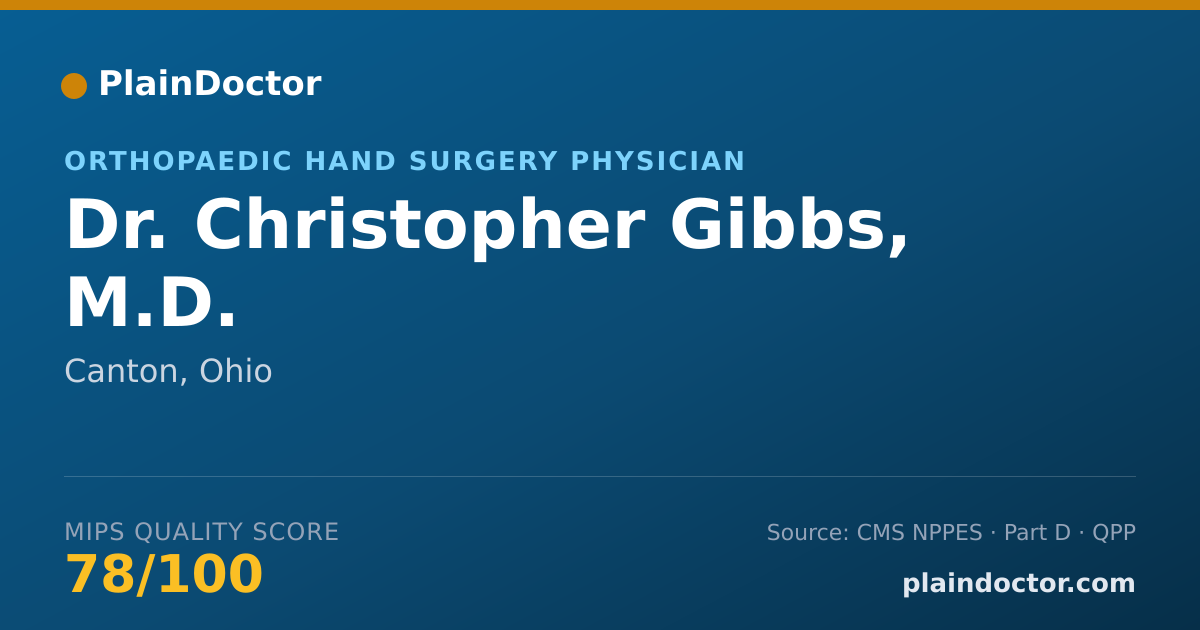 Shareable card for Christopher Gibbs, M.D. - Orthopaedic Hand Surgery Physician, Canton, OH