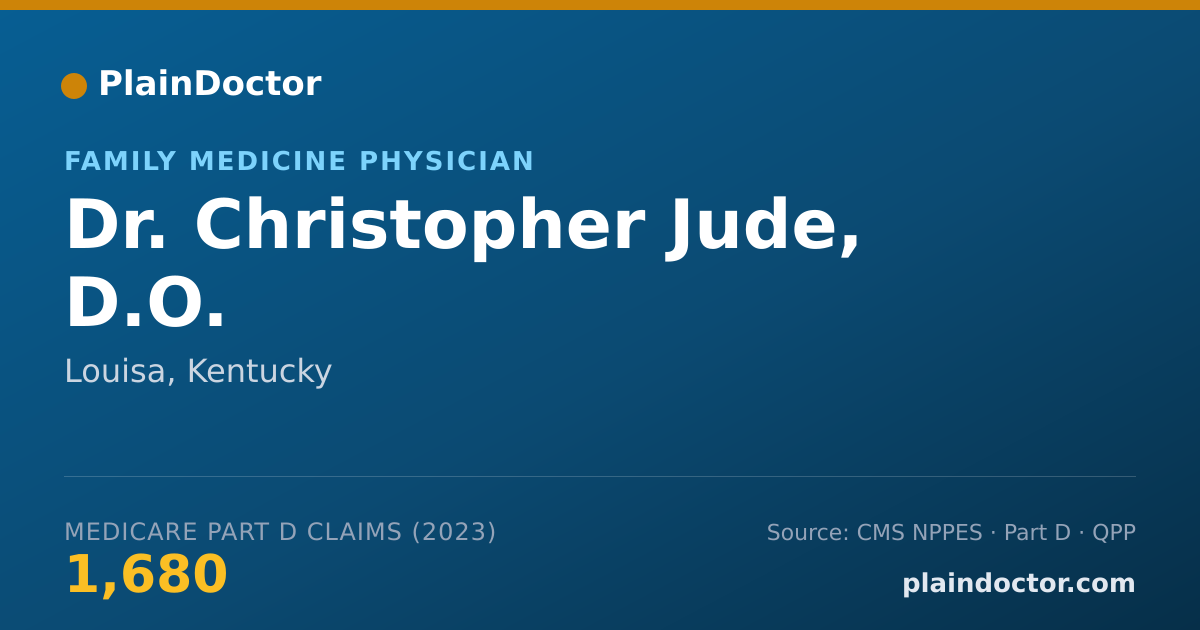 Shareable card for Christopher Jude, D.O. - Family Medicine Physician, Louisa, KY