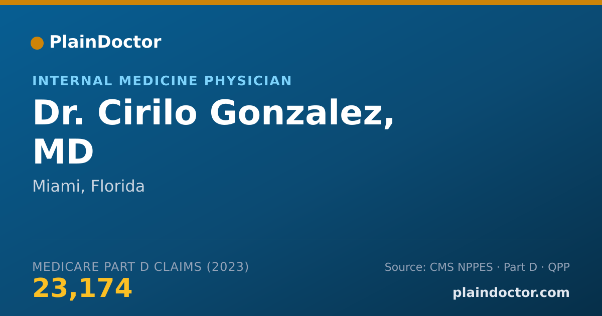 Shareable card for Cirilo Gonzalez, MD - Internal Medicine Physician, Miami, FL